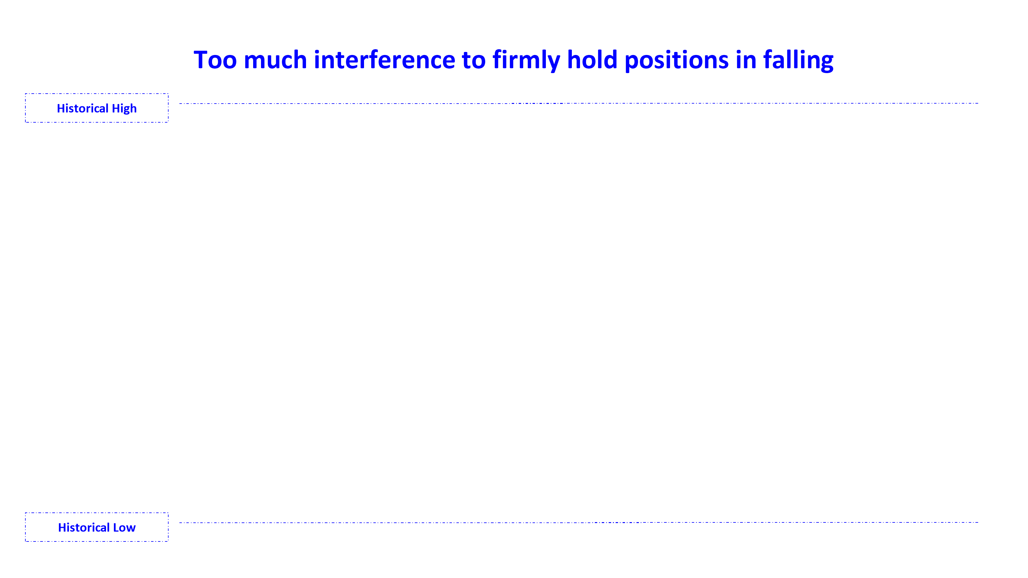 too much interference to firmly hold positions in falling en